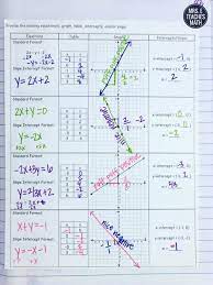Https 1 Bp Blogspot Com Chcynpub7be Wkuntvlx4si Aaaaaaaadlc Mrudfntv Mmy2vfymebappw89mc Kmwagcew S1600 Equation School Algebra Teaching Algebra College Math