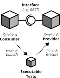 This is useful in literature for using specific images. The Practical Test Pyramid