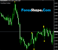 Elliott wave theory is one of the most accepted and widely used forms of technical analysis. Elliott Wave Indicator Software Free Download Best Forex Top Indicators Forex Systems Eas Strategies News Signals