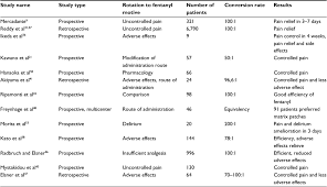 45 Abundant Statin Comparison Chart Pharmacist Letter