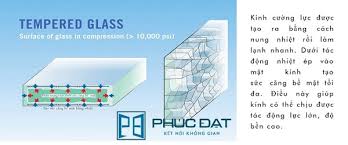 Tìm hiểu Kính cường lực Tempered Glass là gì: độ dày & ứng dụng