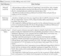 Epidemiology Of Physical Inactivity Sedentary Behaviors