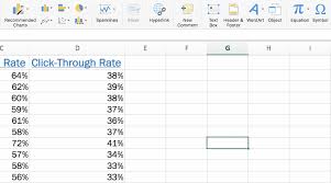 creating advanced excel charts step by step tutorial