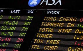 Image result for US Futures