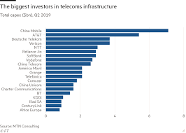 The telecom report analyses the key strategies of the top companies in the industry along with analysis of fixed and mobile telecoms market and includes market share data. Why The Global Telecoms Dream Turned Sour Financial Times