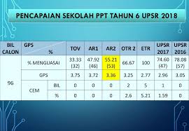 Pelajar spm 2017 saturday, november 11, 2017. Peperiksaan Pertengahan Tahun Ppt Download