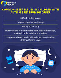 Image result for Sleep Problems in Children