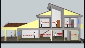 Image result for ubahsuai rumah teres setingkat ke dua tingkat. Rekabentuk Pelan Ubahsuai Rumah Teres 1 Tingkat Ke 2 Tingkat Di Seksyen 20 Shah Alam Youtube