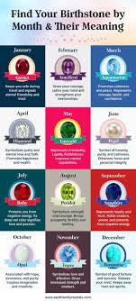 Birthstones And Their Months Pin On Stone Garden