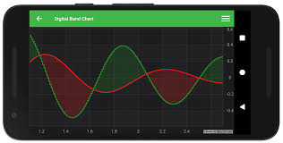 Android Digital Band Chart Fast Native Chart Controls For