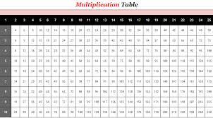 Multiplication table stock photos that goes up to 10000 1000 1 free. Free Printable Multiplication Table Chart 1 To 25 Pdf