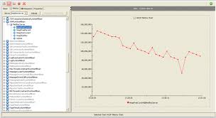 working with all charts and graphs