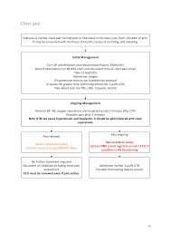 Image result for Chest Pain Observation Unit
