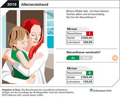 Steuerklasse Andern Das Ist Ihre Optimale Steuerklasse Stiftung Warentest