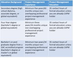 From a comprehensive introduction to leading agile and lean approaches like scrum. Important Tips On Passing Pmp Certification Exam Prothoughts