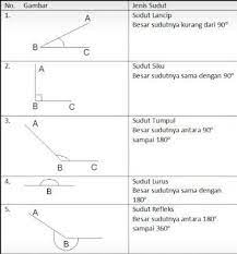 We did not find results for: Sebutkan Dan Gambarkan Macam Macam Sudut Brainly Co Id