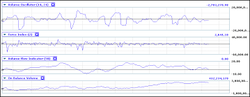 A look at volume based indicators