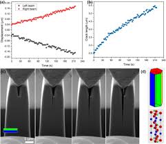 ✔ mojang api or host your own api. Basal Plane Delamination Energy Measurement In A Ti 3 Sic 2 Max Phase Springerlink