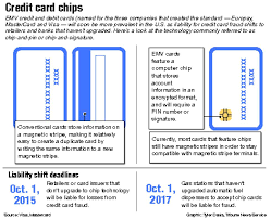 How to pay for and pump gas using your credit or debit card. How The New Chip Cards Work Enterprise