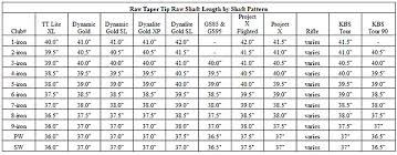 golf club shaft tip size chart best picture of chart