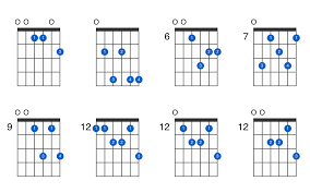 Em11 Guitar Chord Gtrlib Chords