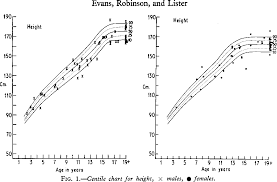 Figure 1 From Growth And Bone Age Of Juvenile Diabetics