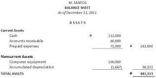 How To Prepare A Balance Sheet Statement Of Financial Position Business Tips Philippines