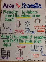 Perimeter And Area Anchor Chart Math Charts Math Anchor