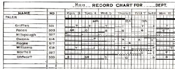 Gantt Charts What Is A Gantt Chart