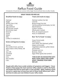 Pin On For Heartburn Acid Reflux