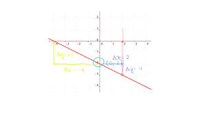 Which linear inequality is represented by the graph? Two Variable Inequalities From Their Graphs Video Khan Academy