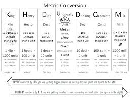 Liquid Volume Measurement Chart Unit Of Length Conversion