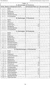 The Drekkana An Original Research