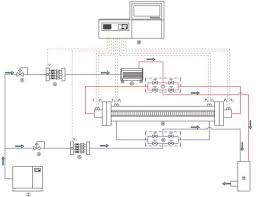 heat and mass transfer in outward convex corrugated tube