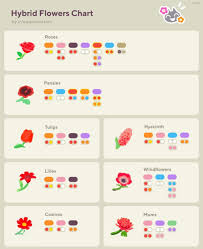 New Horizon News On Instagram Here S A Helpful Flower Hybrid Chart Credit Goes Out To U Eugeneration For Animal Crossing Tierzeichnung Blumen Stickmuster