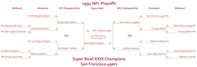 He nfl has officially expanded its playoff format to 14 teams in time for the 2020 season. 1994 Nfl Playoff Bracket Citydynasty