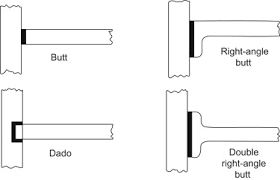 angle joint an overview sciencedirect topics