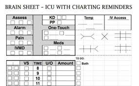 Icu guidebook | intensive care topics | respiratory distress concerning levels from an abg & vs that may suggest future need for intubation: The 10 Best Nurse Brain Sheets Scrubs The Leading Lifestyle Magazine For The Healthcare Community Nurse Brain Sheet Icu Nursing Charge Nurse