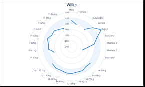 Can We Do Better Than Wilks Absolutely Strongur