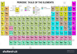 Pin On Physics