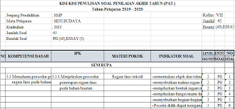 Adik adik, pada kesempatan kali ini kakak ingin berbagi beberapa kumpulan contoh soal uts, uas dan soal ukk pada semester ganjil dan semester genap yang disusun pada mata pelajaran seni budaya untuk kelas 9 smp/mts beserta dengan kunci jawabannya. Kisi Kisi Pat Seni Budaya Smp Kelas 7 Kurikulum 2013 Tahun Pelajaran 2019 2020 Didno76 Com