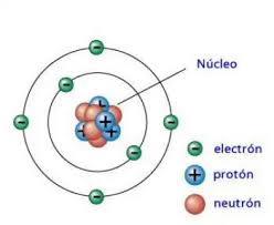 Please update it to the latest version or use a different browser. What Is A Proton Structure Of The Atom