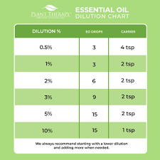 details about plant therapy chamomile roman organic essential oil 5 ml 100 pure undiluted