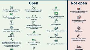 Drops covid restrictions against advice of experts, and delta variant drives cases higher across the u.s. Michigan Restaurants Remain Closed To Indoor Dining But Other Restrictions End