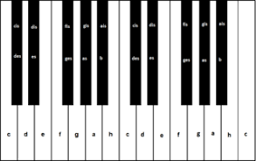Wenn allerdings alle tasten weiß wären, könnte man die einzelnen tasten nur. Datei Klaviertastatur Png Wikipedia