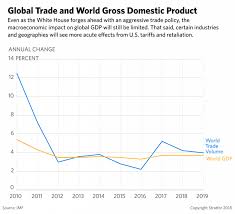 2019 Annual Forecast