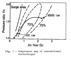 Turbo Compressor Map W 13b Flow Plots Rx7club Com Mazda