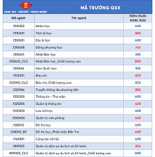 Oct 04, 2020 · điểm chuẩn cụ thể như sau: Ä'iá»ƒm Chuáº©n Ä'gnl Ä'h Khxh Amp Nv Ä'hqg Tp Hcm NÄƒm 2020