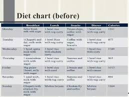 What Is The Best Diet Chart For A Student Preparing For