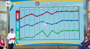 Il 2021 parla di progressi in tutti i campi della tua vita, e i sentimenti? Oroscopo Paolo Fox 2021 I Grafici Segno Per Segno Da I Fatti Vostri Ultime Notizie Flash